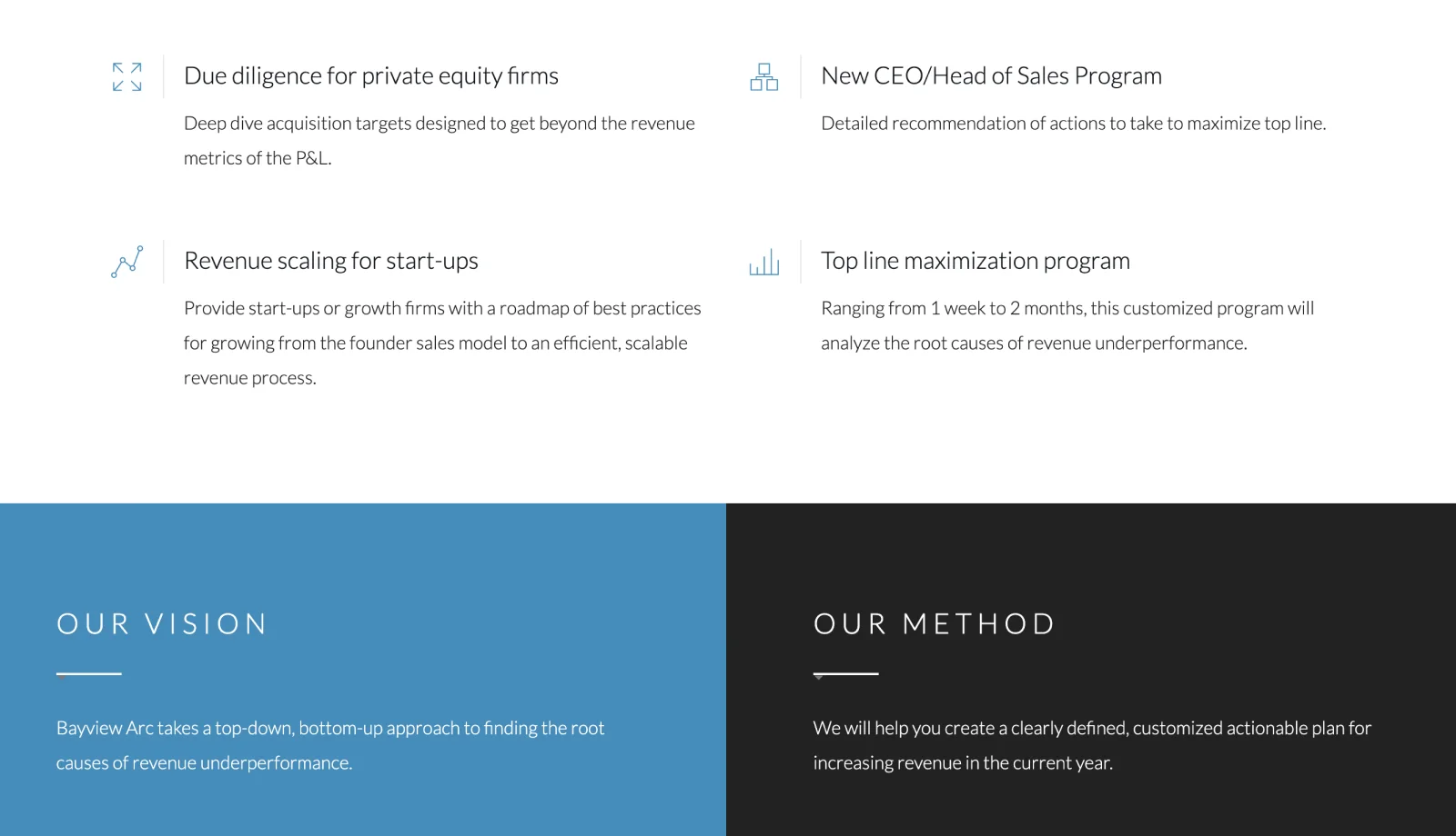 Bayview Arc Wordpress Design