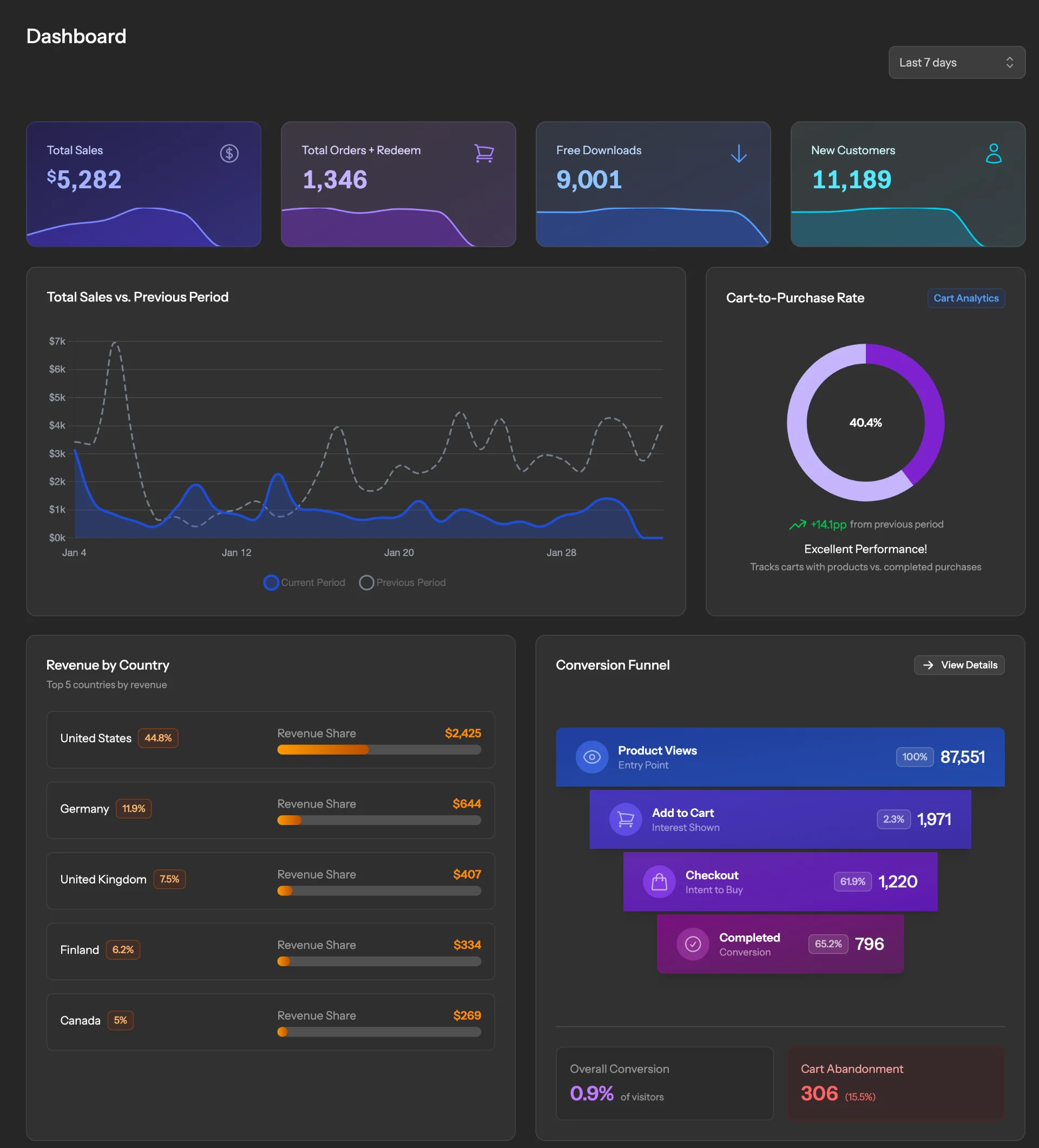 Business automation dashboard showing workflow efficiency and real-time metrics